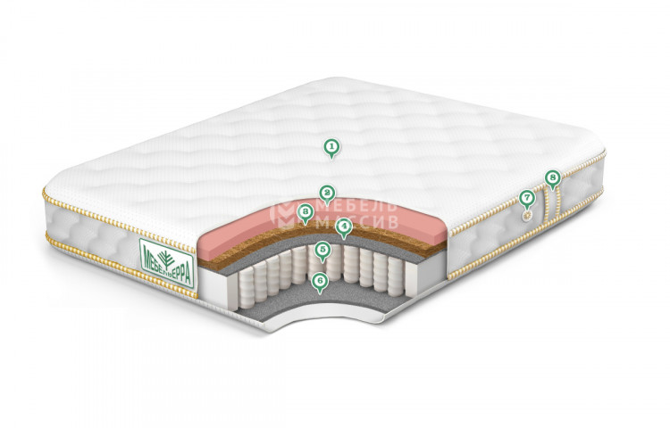 Матрас Premium Memory Hard